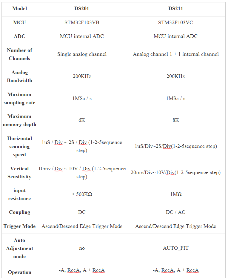 Comparison-DSO-DS211-with-DS201